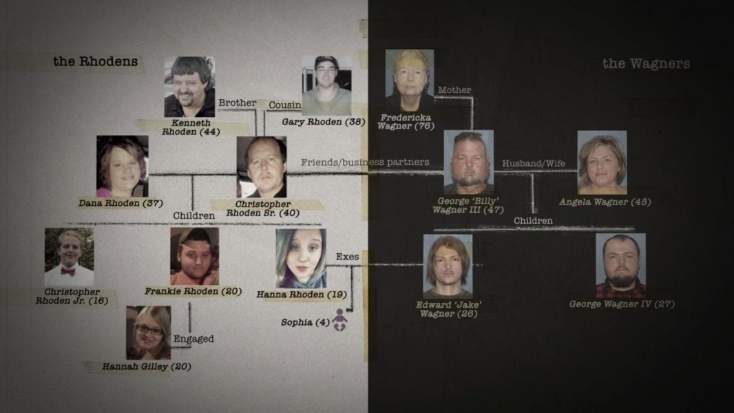 The Piketon Family Murders